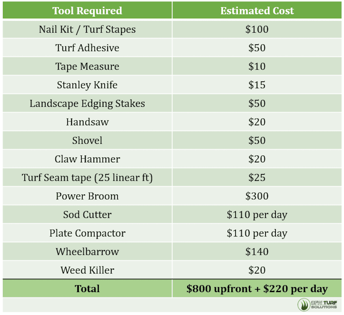 Grass cutting prices per square metre sale